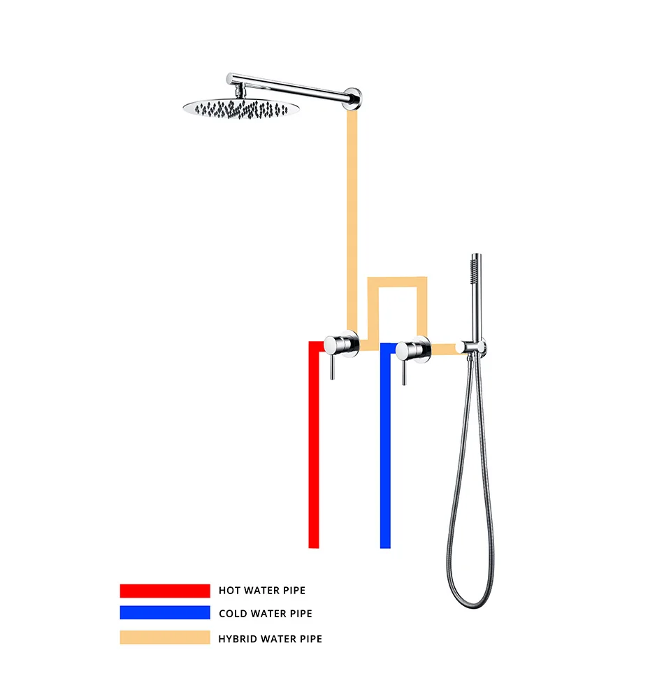 Sef19ed61544f46049104af5e2c7d6f6cz - Rainfall Shower Set